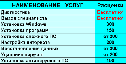 Срочная компьютерная помощь в Текстильщиках